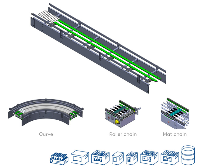 eol bms unitrans g flex