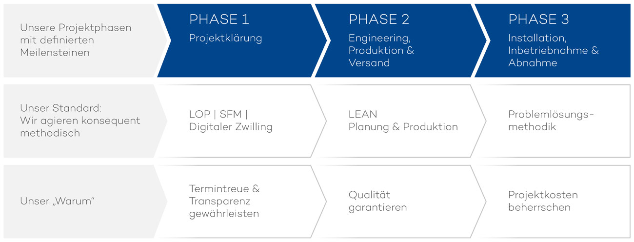 Projektmanagementphilosophie-1