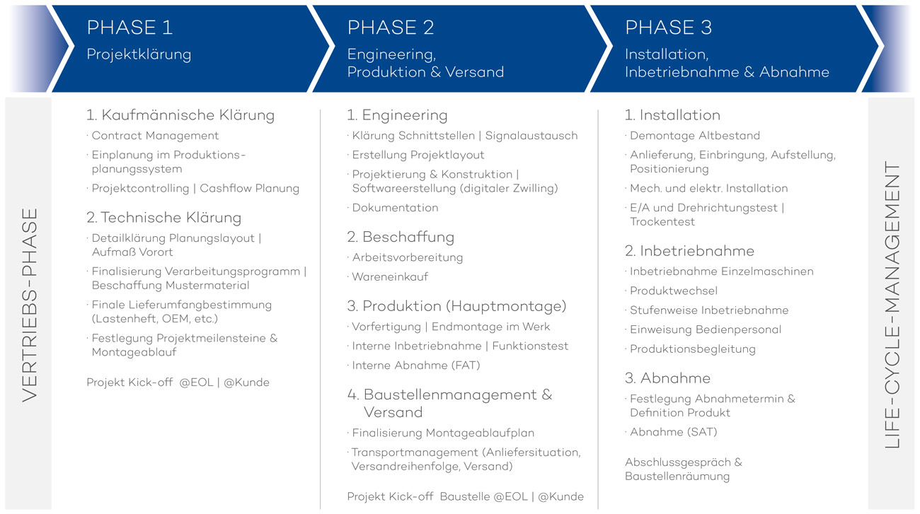 Projektmanagementphilosophie-2